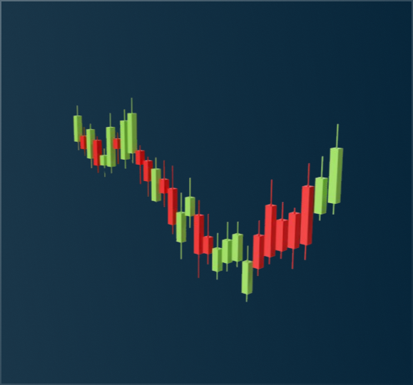 Trade Indices